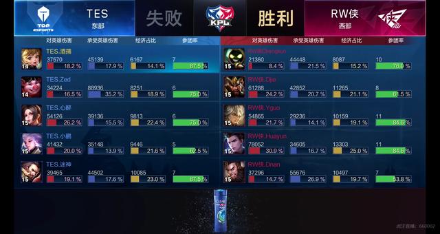 气所影响 气所影响