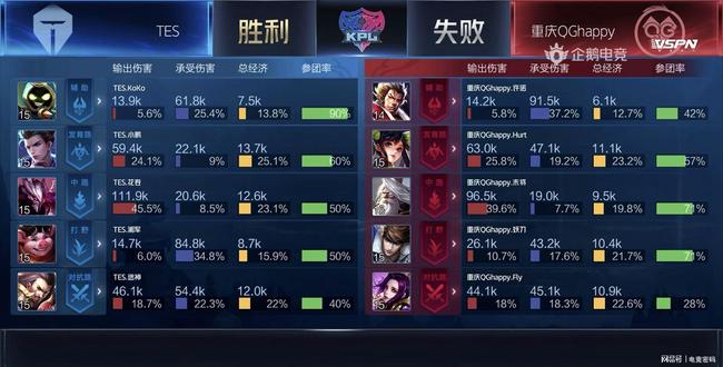 罕见统一 罕见统一