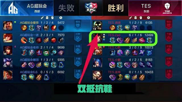 比赛结果是 比赛结果是